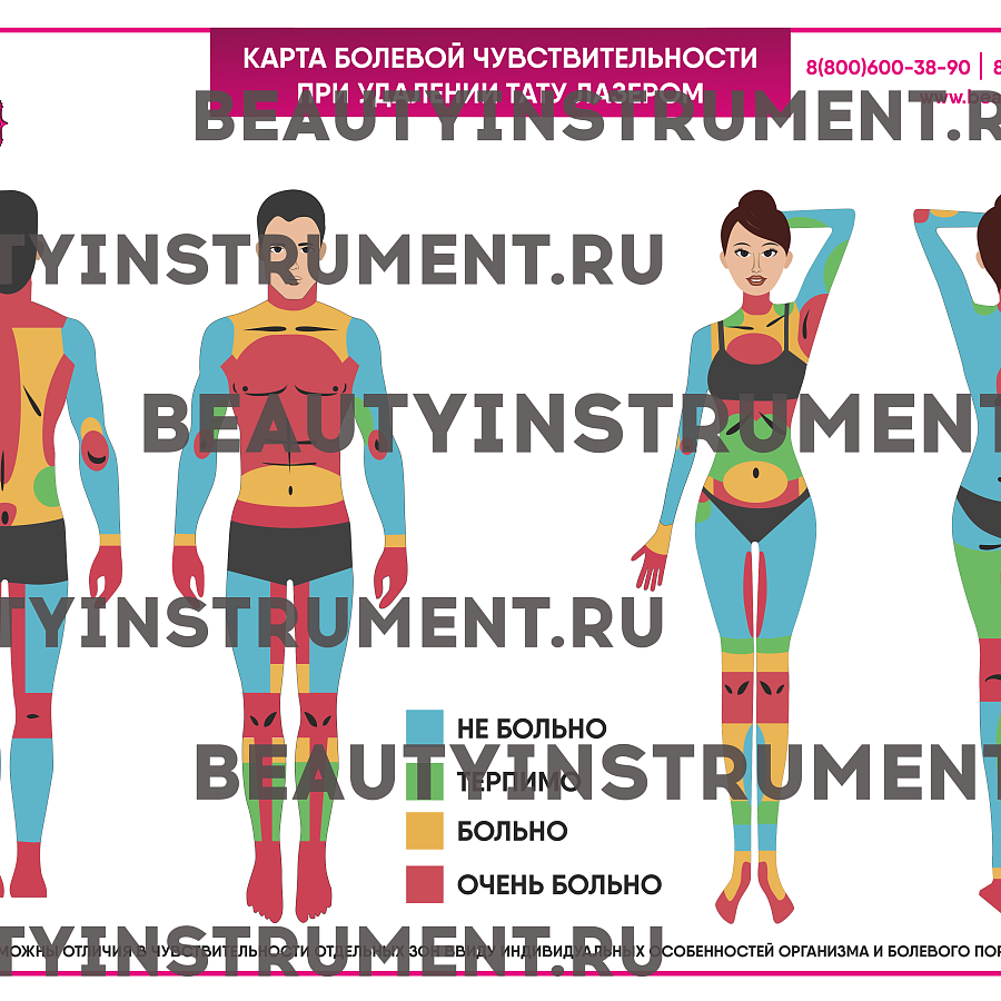 Плакат А3 для косметолога "Карта болевой чувствительности при удалении тату лазером"